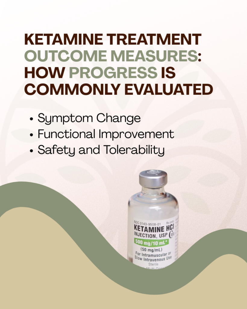 A vial of ketamine appears below text about ketamine therapy treatment outcomes, listing symptom change, functional improvement, and safety/tolerability as key evaluation measures. Background features abstract shapes in beige and green.