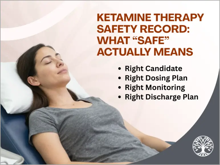 A woman reclines with eyes closed in a medical chair. Text reads: “Ketamine Therapy Safety Record: What Safe Actually Means” with bullet points: Right Candidate, Right Dosing Plan, Right Monitoring, and Safe Ketamine Therapy Discharge Plan.