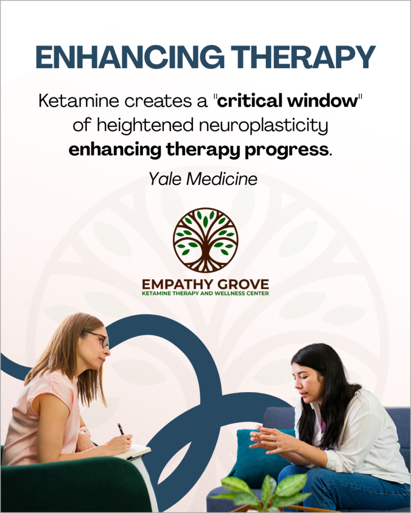 Two women sit facing each other in a therapy session. Above them, text highlights ketamines role in enhancing therapy through increased neuroplasticity. Empathy Grove Ketamine Therapy and Wellness Center logo is displayed.