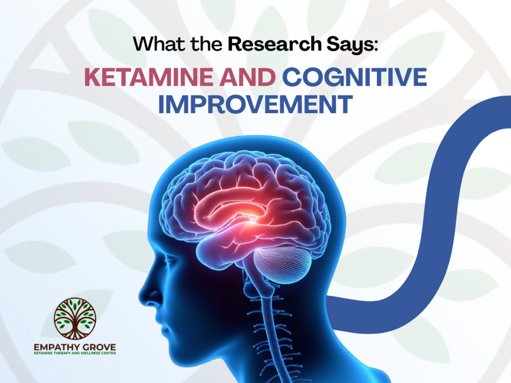 Illustration of a human head in profile showing the brain, with text reading What the Research Says: Ketamine and Cognitive Improvement. Empathy Grove logo is in the lower left corner.